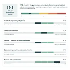 Informe Presencia Sostenible de Esferical: página de resultados